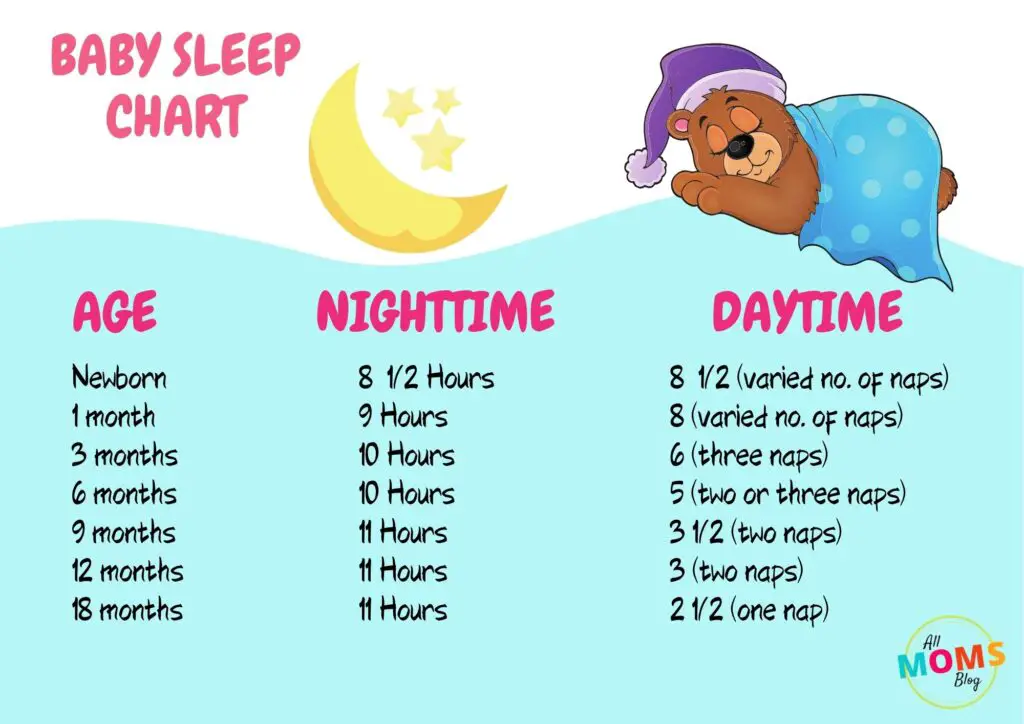 how much sleep does your baby needs - baby sleep chart 