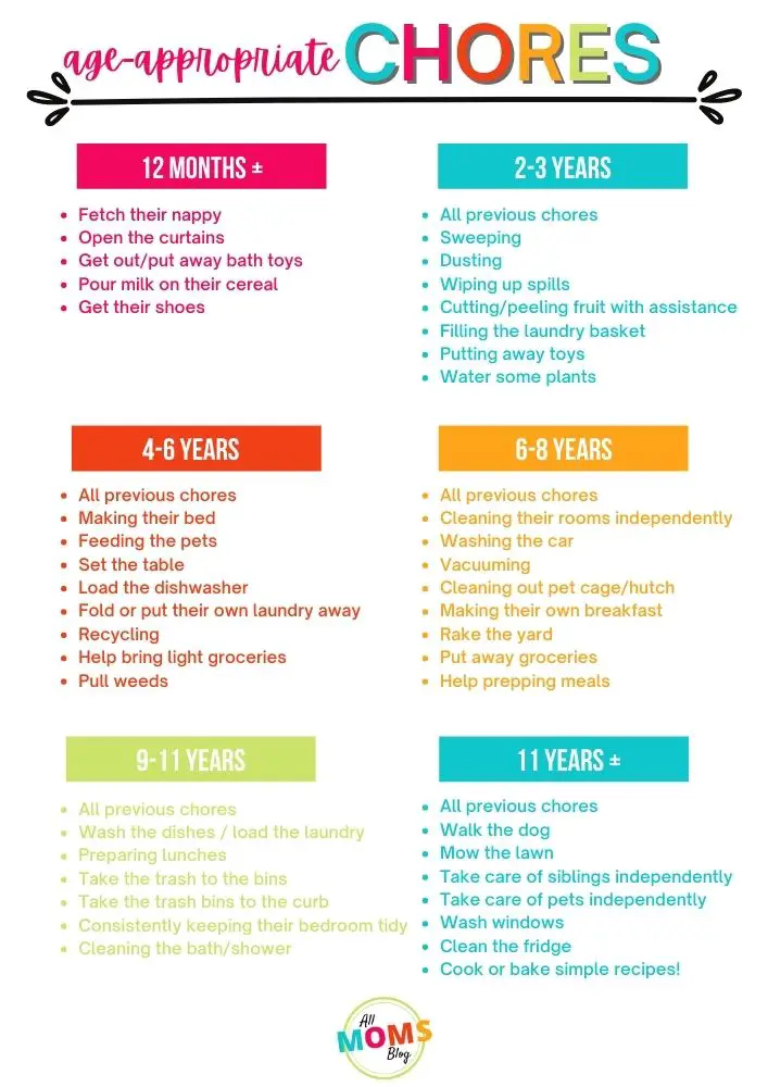 age appropriate chores chart for kids
